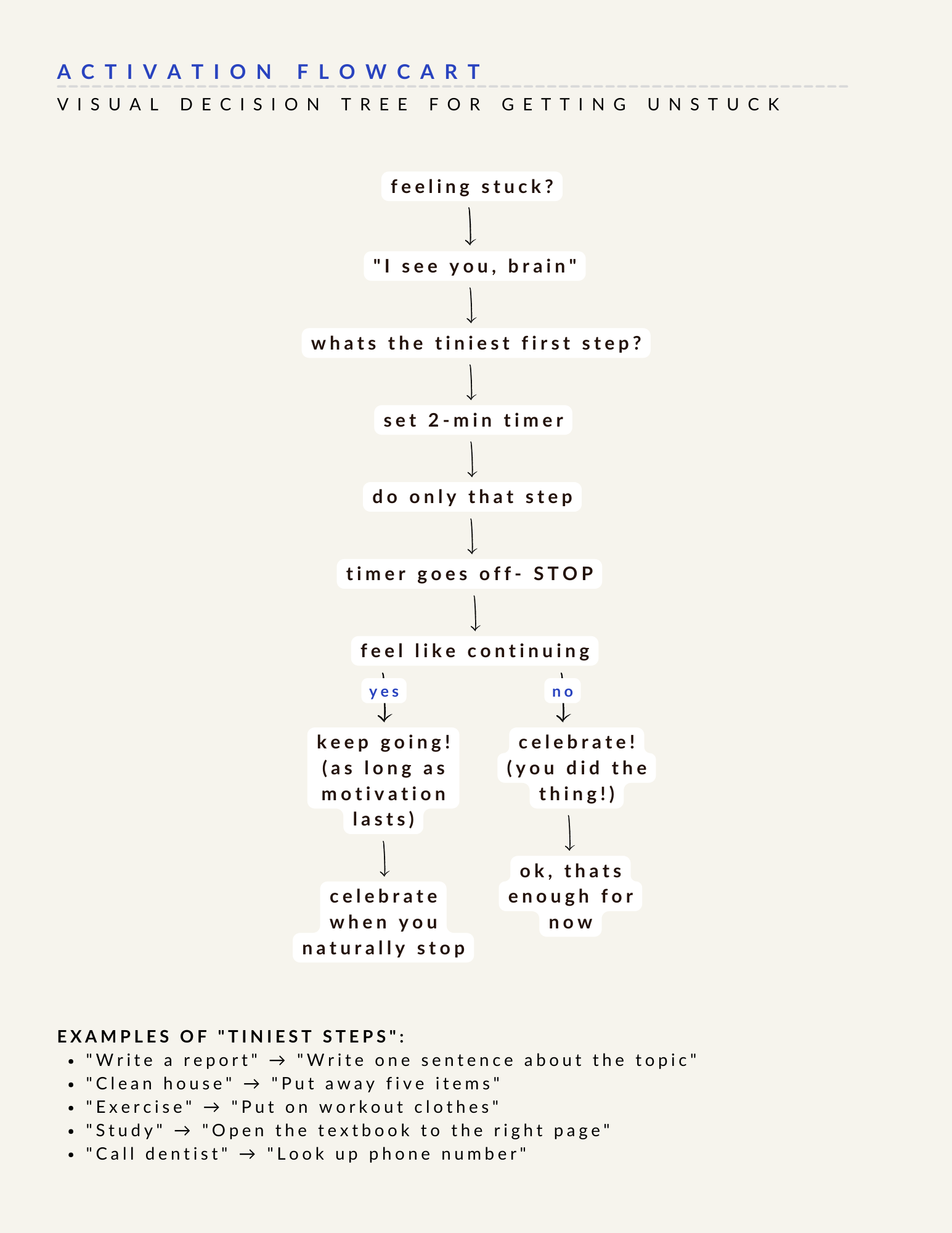 The Noodler: a chaos management system for adulting with ADHD - R RATED